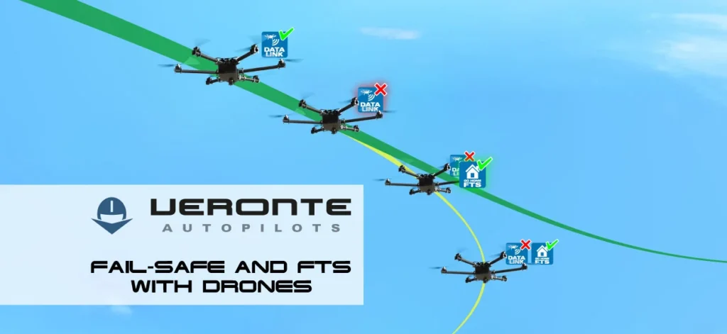 The image depicts a series of drones in formation, each marked with Fail-Safe and FTS (Flight Termination System) indicators showing responses to data link disruptions. The graphic includes the Veronte Autopilots logo, emphasizing the use of automated safety systems in UAV operations against a clear sky background.