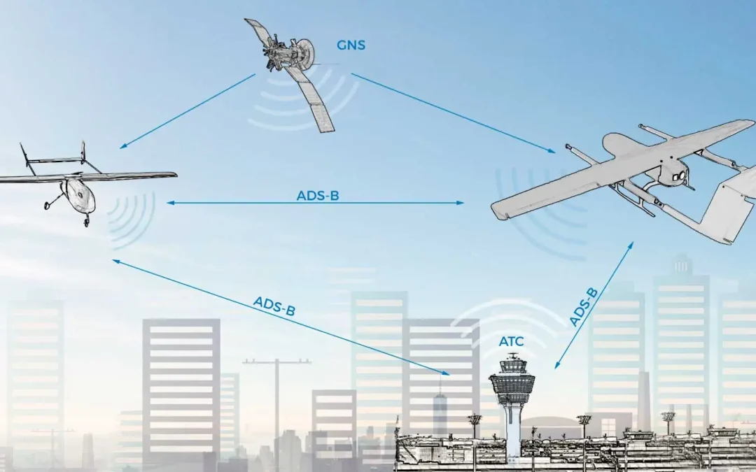 Internal ADS-B in Veronte Autopilot. The perfect union, the sure bet.