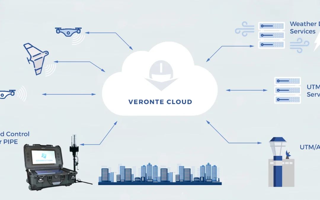 UTM integration with Veronte autopilot