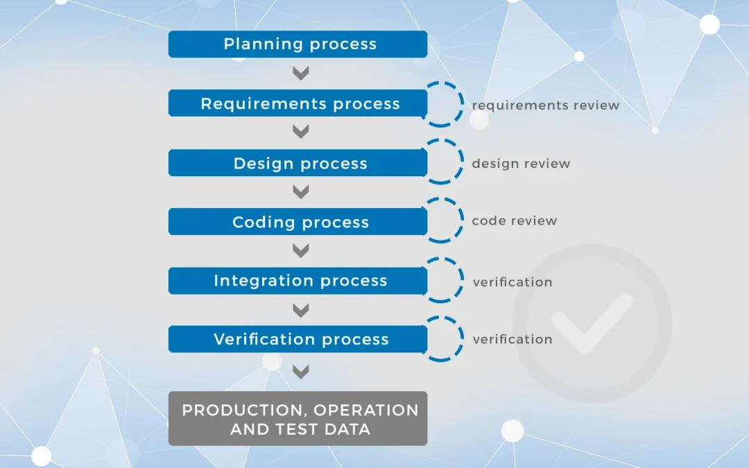 Embention Development Environment (EDE). The absolute guarantee of the security and traceability in the development processes.