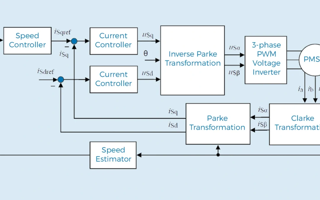 Advanced Motor Control