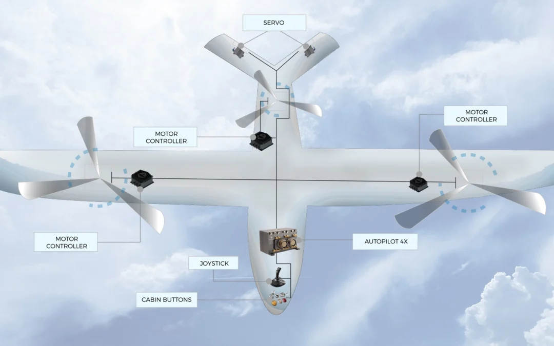 Enhanced Fly-By-Wire for eVTOL With Veronte Autopilot