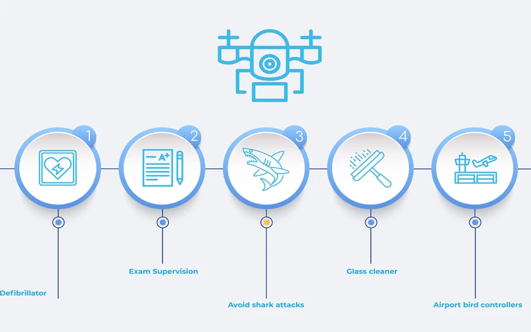 Cinco aplicaciones curiosas sobre drones
