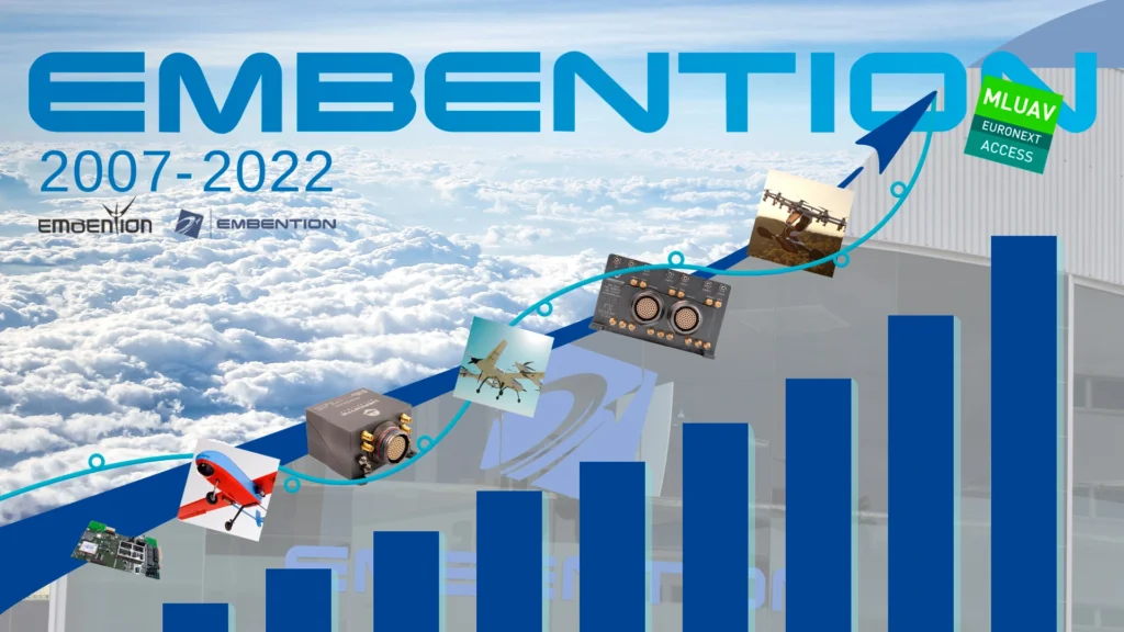 Blue graphic accompanied by images with a gray background at the bottom and a sea of clouds at the top. Title reading "Embention" and subtitle reading "2007-2022".