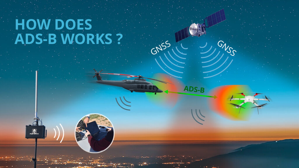 que-es-un-sistema-ads-b-portada
