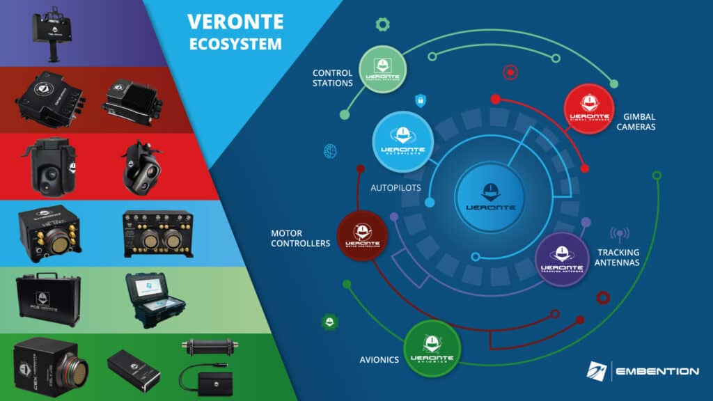 veronte-ecosystem-portada