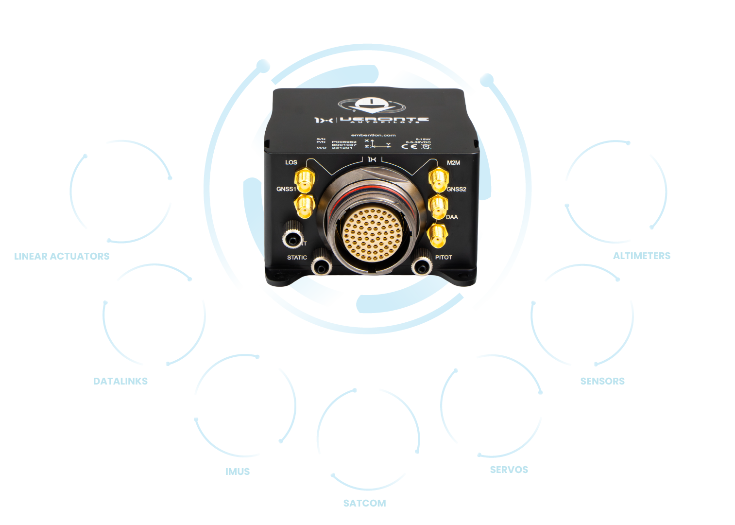 Composite image showing a central black electronic module surrounded by various smaller electronic components, each displaying different types of connectors and functions, positioned against a soft blue background