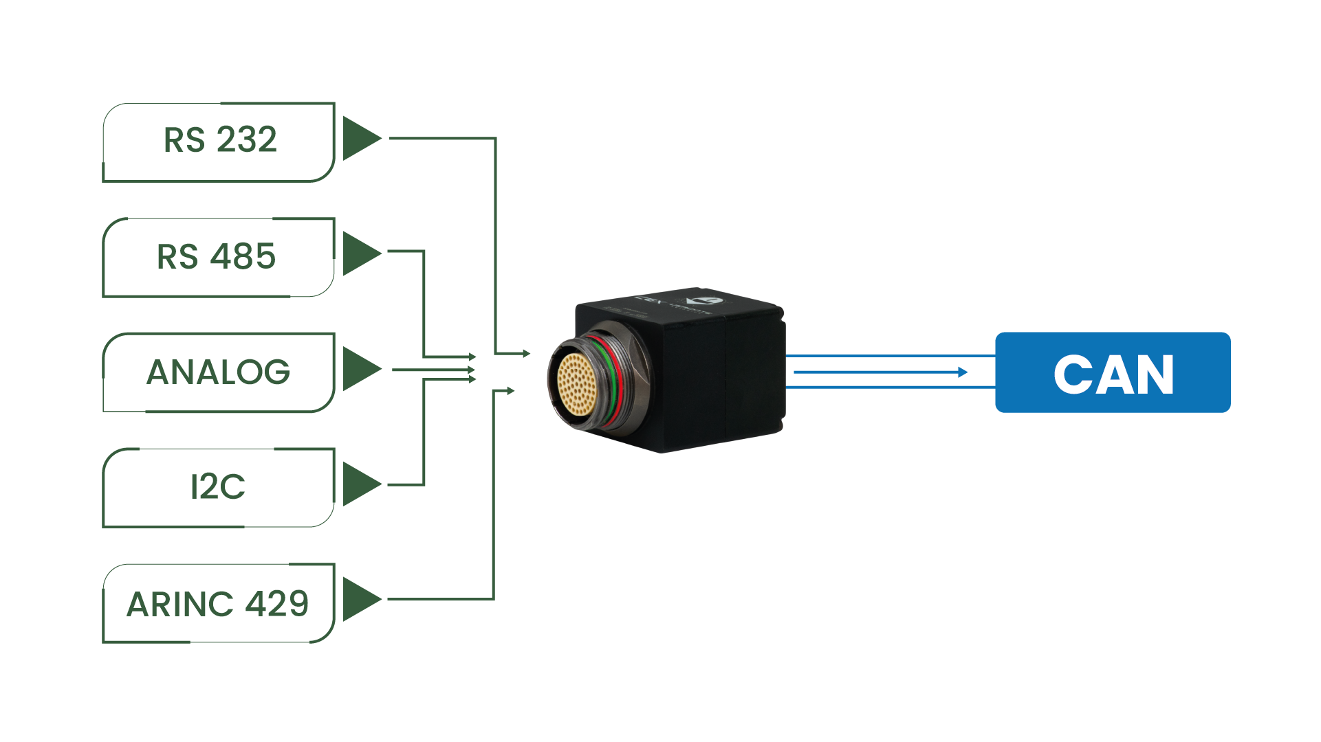 Gráficas CEX_data_concentrator