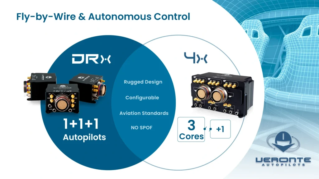 graphic of autopilot for eVTOL DRX and 4x