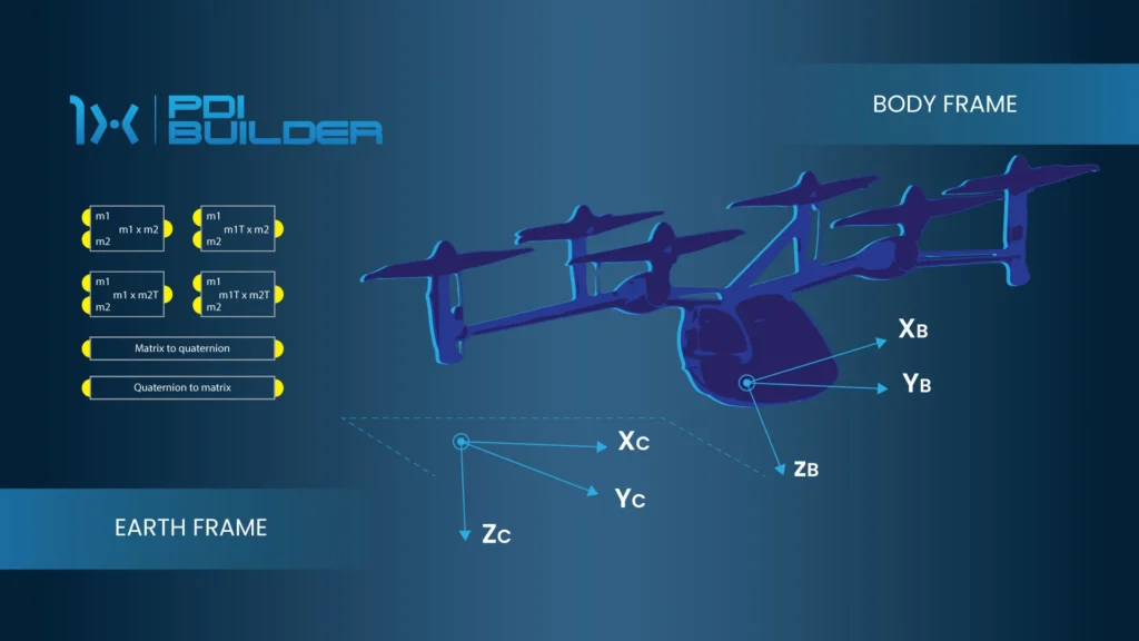 matrix graphic