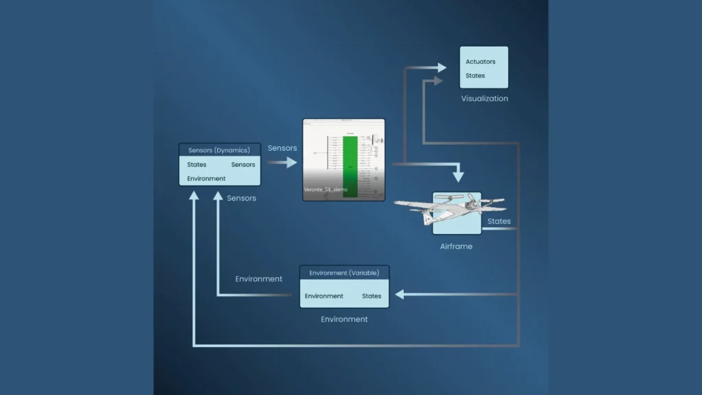 SIL simulator blue graph