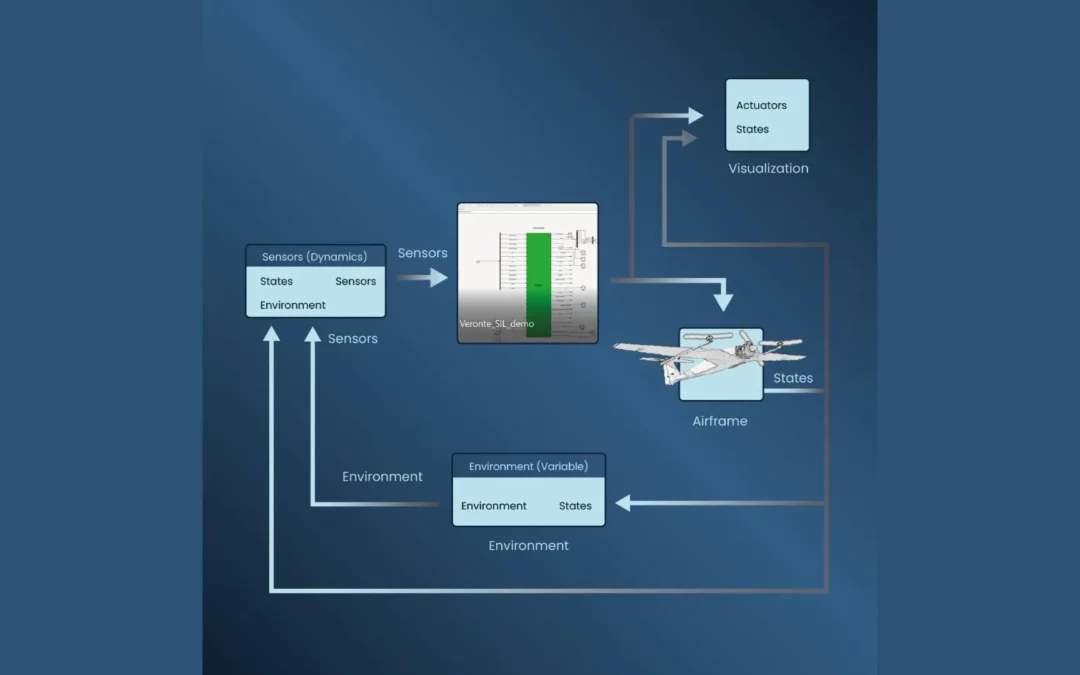Ventajas y características de SIL Simulator