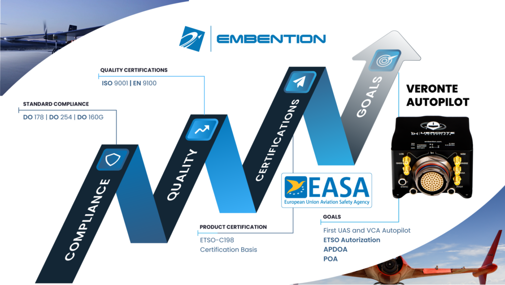 graphic of the ETSO certification process for Veronte Autopilot