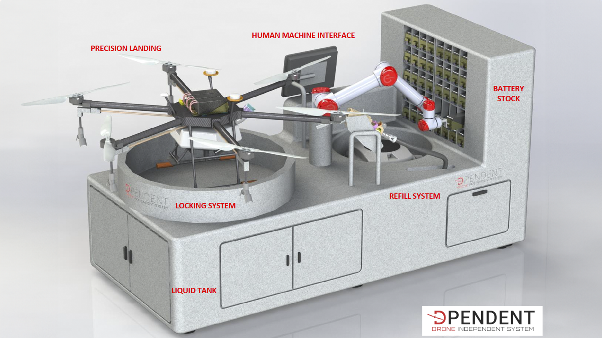Dpendent - Unmanned Drone Ground Handling Station (UGHS) A detailed illustration of an unmanned drone ground handling station showing features like precision landing, locking system, refill system, liquid tank, and a robotic arm for battery stock management.