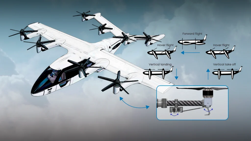 tilting aircraft