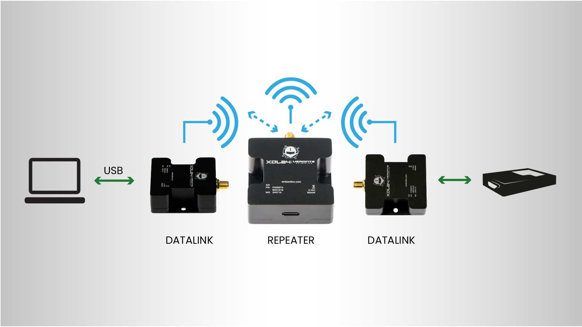 XDL24_Repeater
